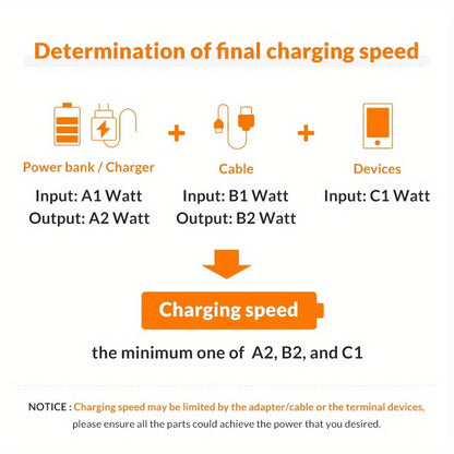 4(PCS) USB C Wall Charger With 6FT Type C-Lightning