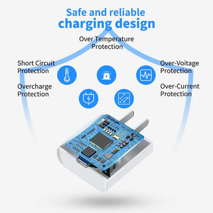 20W Fast Charging Charger Plug with 1M/3FT Cable
